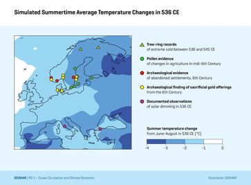 Simulierte Sommerdurchschnittstemperaturen im Jahr 536 n. Chr. als Folge der Aerosol-Wolke rekonstru
Quelle: Grafik: Matt Toohey, GEOMAR (idw)