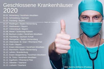 Alleine in 2020 wurden 20 Krankenhäuser geschlossen.