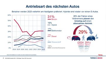 TARGOBANK Autostudie