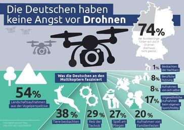 Bild: "obs/reichelt elektronik"