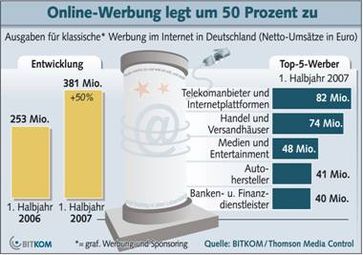 Grafik: BITKOM