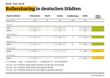 Bild: "obs/ADAC"