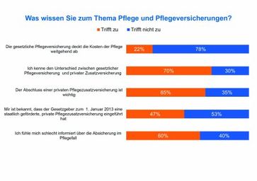 Grafik: Süddeutsche Krankenversicherung