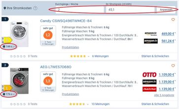 Der Screenshot zeigt den Stromkosten-Rechner von Testberichte.de bei Waschtrocknern: Beim zweiten Gerät ist mit rund 30 Euro höheren Stromkosten pro Jahr zu rechnen als beim ersten. Die Beträge ändern sich, wenn die Angaben oben an die eigenen Gegebenheiten angepasst werden.