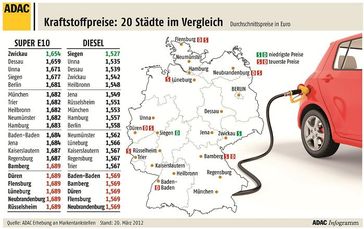 Grafik: ADAC