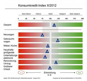 Bild: obs/Bankenfachverband e.V.