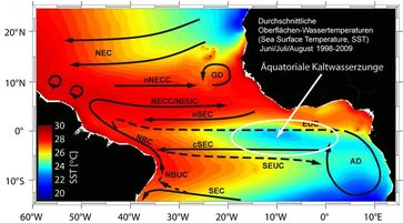 Die Meeresoberflächentemperatur gehört zu den entscheidenden Faktoren für die Niederschlagsschwankungen über Westafrika. Bildet sich beispielsweise die sogenannte äquatoriale Kaltwasserzunge im Golf von Guinea in den Sommermonaten besonders früh aus, kann Westafrika auch schon früh im Jahr mit Niederschlägen rechnen. Ist sie insgesamt eher warm, lassen die Niederschläge über Land lange auf sich warten, sind dann aber stärker. Grafik: IFM-GEOMAR; nach Brandt et al. 2011.