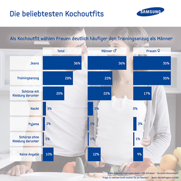 Grafik:Samsung Electronics GmbH