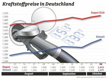 Bild: "obs/ADAC e.V."