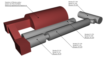 3D-Modell des medizinisch-technischen experimentalen Komplexes des Projekts «Mars-500» wird auf diesem Bild gezeigt. Das 3D-Modell involviert die Module: EU-250, EU-150, EU-100, EU-50 und einen Imitator der Marsoberfläche. Bild: Фёдоров Дмитрий / wikipedia.org