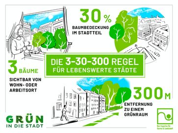 Bild: Bundesverband Fotograf: BGL/Abb.
