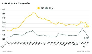 Bild: "obs/ADAC/ADAC e.V."