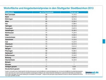 Bild: "obs/Immonet.de"