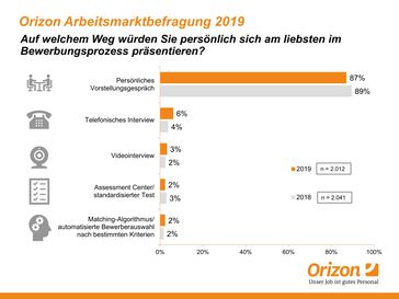 Bild: "obs/Orizon GmbH"