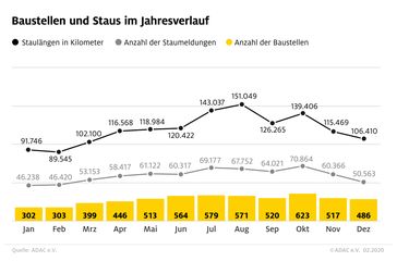 Bild: "obs/ADAC"