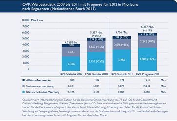 Grafik: Bundesverband Digitale Wirtschaft (BVDW) e.V.