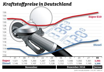 Bild: "obs/ADAC"