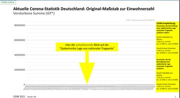 Sterbefallzahlen Deutschland bis 21.05.2021: Keine ungewöhnliche Entwicklung zu erkennen.