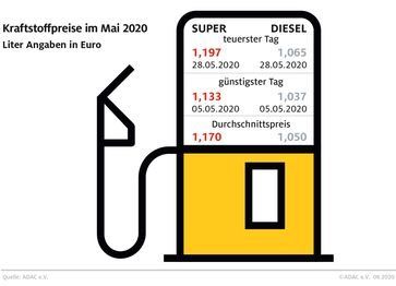 Bild: "obs/ADAC/ADAC-Grafik"