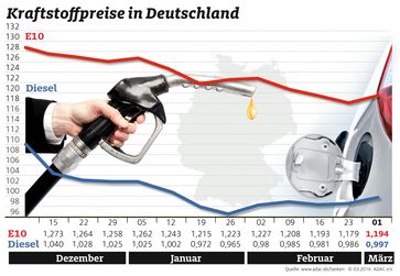Bild: "obs/ADAC-Grafik"
