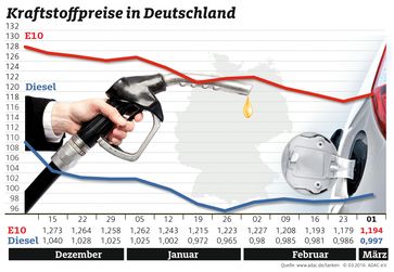 Bild: "obs/ADAC-Grafik"