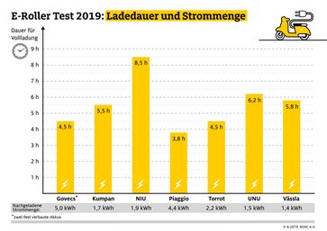 Bild: "obs/ADAC/ADAC e.V."