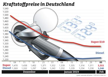 Bild: "obs/ADAC"