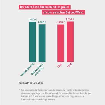 Bild: "obs/Initiative Neue Soziale Marktwirtschaft (INSM)/INSM"