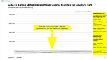 Sterbezahlen Deutschland Stand 21.05.2021 im Verhältnis zur Gesamteinwohnerzahl.