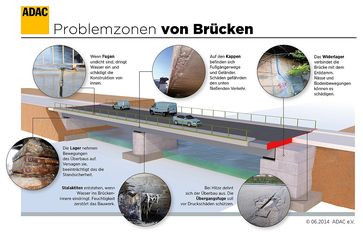 Grafik: ADAC