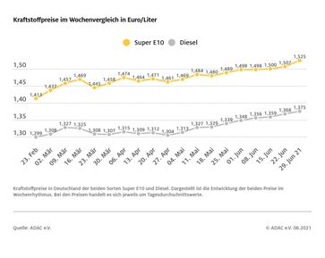 Bild: ADAC Fotograf: ADAC