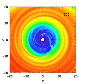 Zwei Planeten, welche sich in der Mitte einer protoplanetaren Scheibe befinden. Durch die Scheibe wird der äußere Planet nach innen getrieben, und es kann zu einer Resonanzbedingung kommen. Abb.: Wilhelm Kley/Institut für Astronomie und Astrophysik