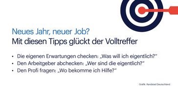 Randstad Service-Beitrag: So klappt es mit dem TraumjobNeues Jahr, neuer Job? Mit diesen Tipps gelingt 2023 der Volltreffer