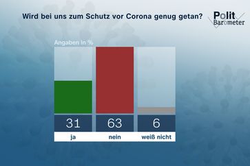 Bild: ZDF Fotograf: Forschungsgruppe Wahlen