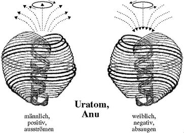 Das Uratom Anu