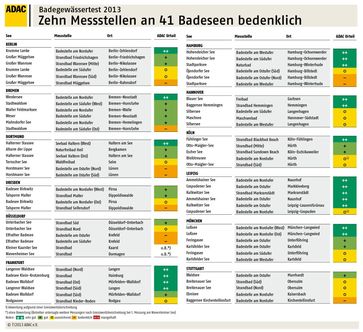 Grafik: ADAC