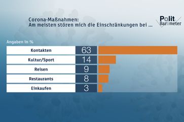 Bild: ZDF Fotograf: Forschungsgruppe Wahlen