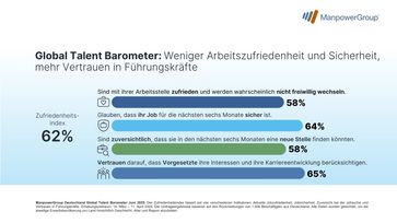 Bild: ManpowerGroup Deutschland GmbH Fotograf: ManpowerGroup Deutschland