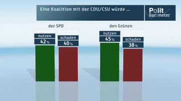 Grafik: "obs/ZDF"