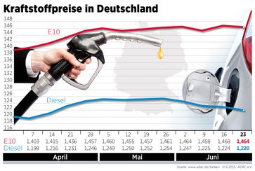 Bild: "obs/ADAC"