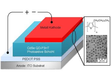 Solarzelle Bild: IMTEK