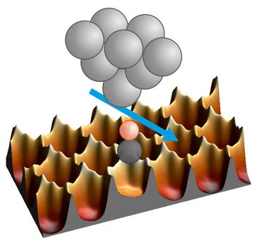 CO-Moleküle auf Metallatomen, die hier als Vertiefungen dargestellt sind. Beim Verschieben müssen si
Quelle: Foto: Universität Regensburg – Zur ausschließlichen Verwendung im Rahmen der Berichterstattung zu dieser Pressemitteilung. (idw)