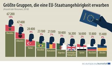 Bild: "obs/EUROSTAT"