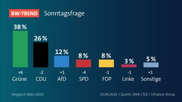 Bild: "obs/SWR - Südwestrundfunk"