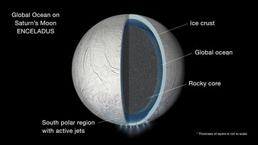 Geologischer Aufbau von Enceladus