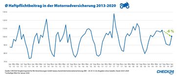 Bild: "obs/CHECK24 GmbH"