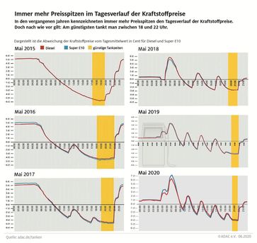 Bild: "obs/ADAC/ADAC-Grafik"