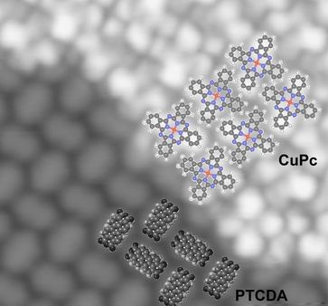 Rastertunnelmikroskop-Aufnahme bei -260 °C: eine dünne Schicht Kupfer-Phthalocyanin hat sich im oberen rechten Bildteil auf einem Gitter aus PTCDA angelagert. Die übereinstimmende Anordnung der verschiedenartigen Moleküle weist auf die starke Bindung zwischen den beiden Schichten hin.
Quelle: Forschungszentrum Jülich (idw)