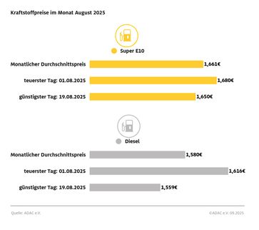 Bild: ADAC Fotograf: ADAC