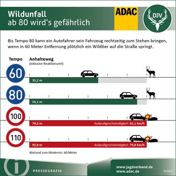 Bild: "obs/ADAC/ADAC e.V."